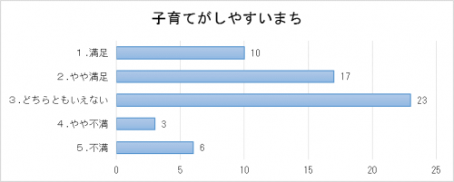 子育て結果