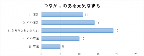 つながり元気結果