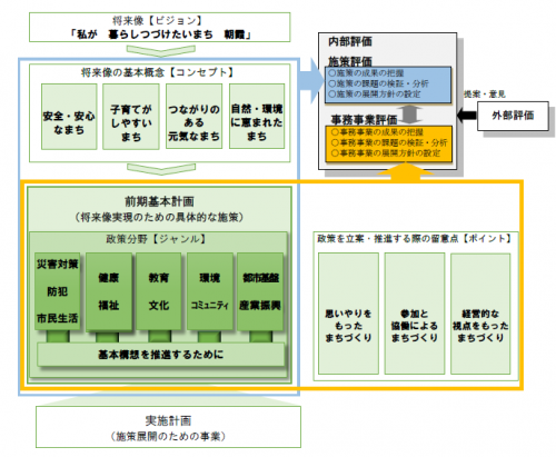 行絵師評価関係図