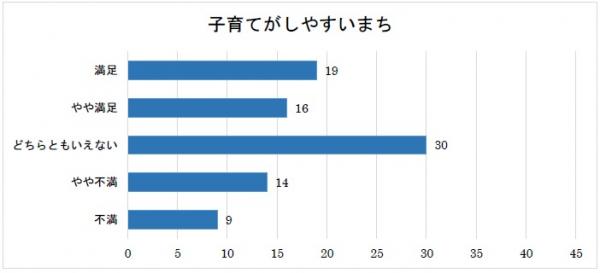 ６子育て