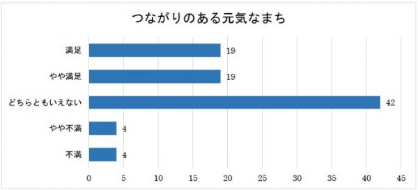 ７つながり元気