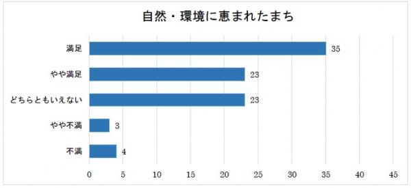 ８自然・環境