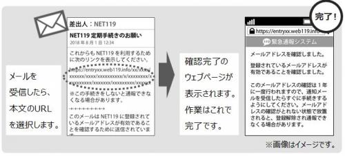 メールアドレス確認