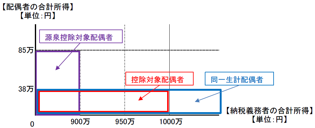 定期のまとめ図