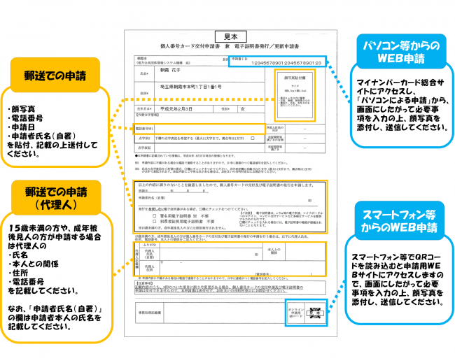 ãƒžã‚¤ãƒŠãƒ³ãƒãƒ¼ã‚«ãƒ¼ãƒ‰ã®ç