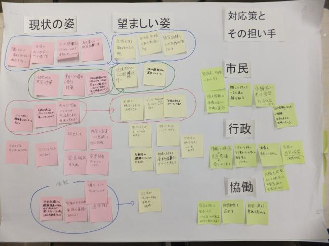 懇談会で出た意見（防災・まちづくりA-2）