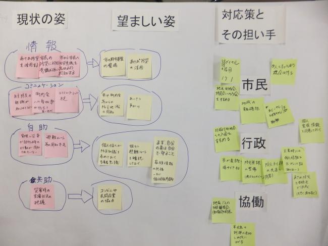 懇談会で出た意見（防災・まちづくりA-4）