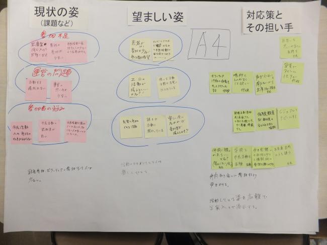 懇談会で出た意見（市民活動A-4）