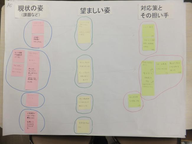 懇談会で出た意見（市民活動A-5）