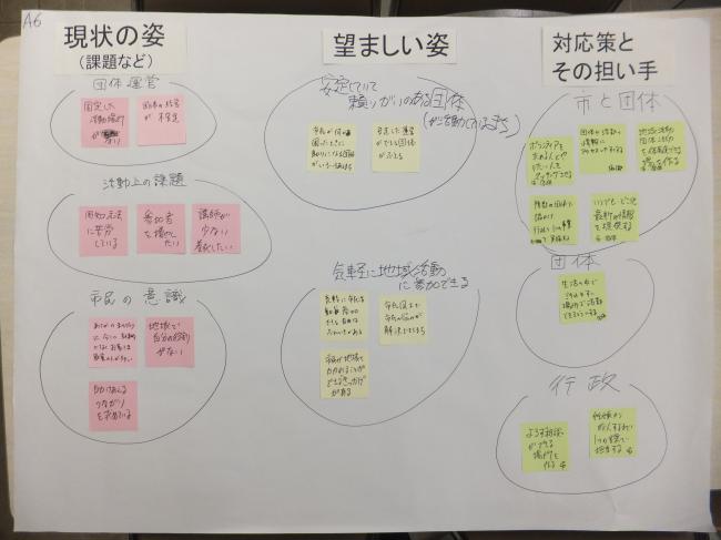 懇談会で出た意見（市民活動A-6）