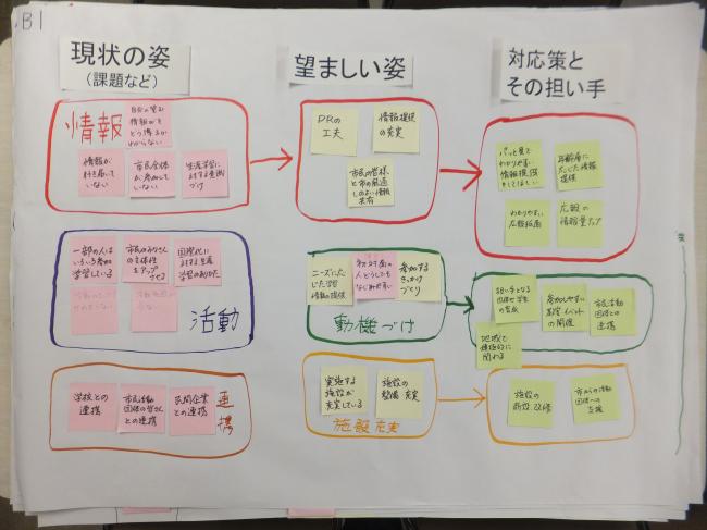 懇談会で出た意見（生涯学習B-1）