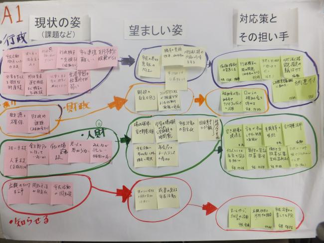 懇談会で出た意見（市民活動A-1）