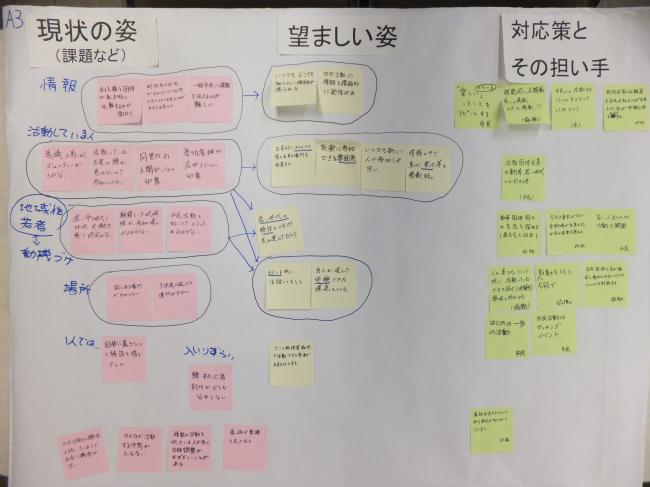 懇談会で出た意見（市民活動A-3）