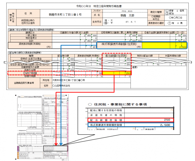 配当割額・株式等譲渡所得割額の住民税に関する事項欄への記載方法 朝霞市