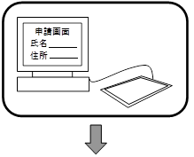 オンライン申請のイメージ（１）