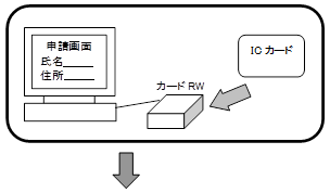 オンライン申請のイメージ（２）