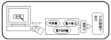 オンライン申請のイメージ（４）