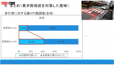 講演写真６