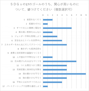 市民アンケートの結果