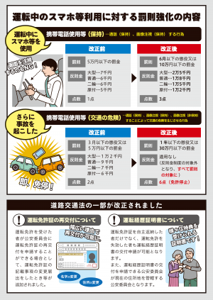 改正道路交通法リーフレット裏面