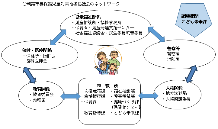 構成機関について