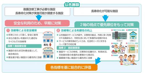 優先順位