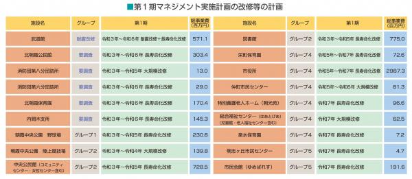 第1期計画