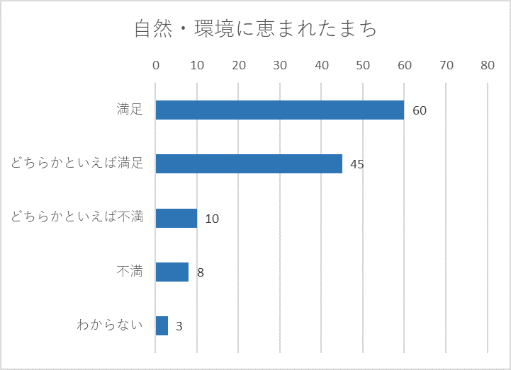 自然・環境に恵まれたまち