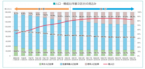 人口