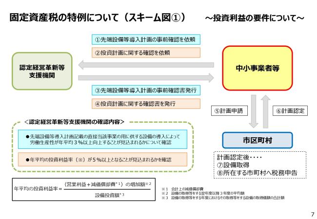 スキーム図(1)