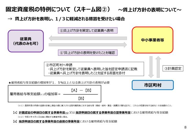 スキーム図(2)