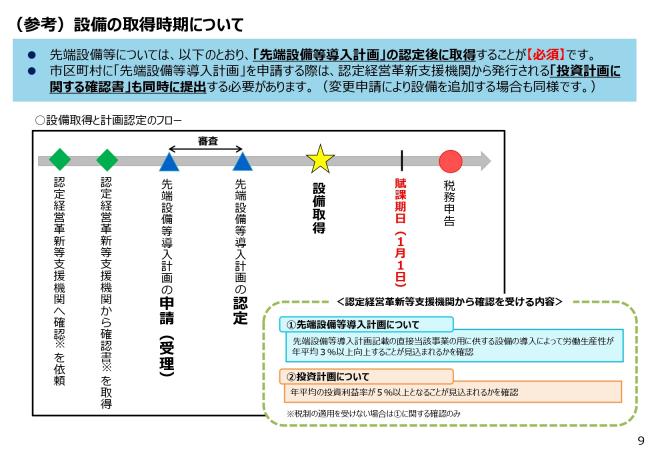 取得スケジュール