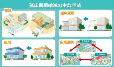 延床面積縮減の主な手法