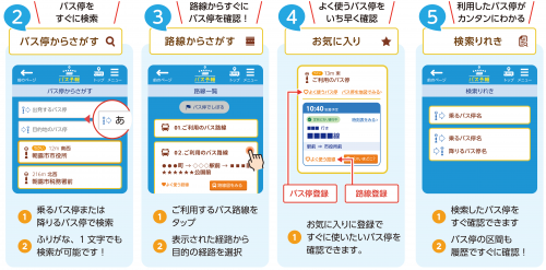 その他の使い方