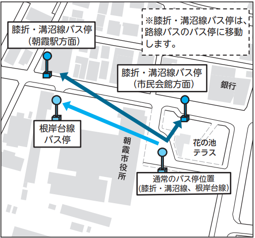 朝霞市役所バス停移動図