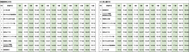 根岸台7丁目地区ダイヤ