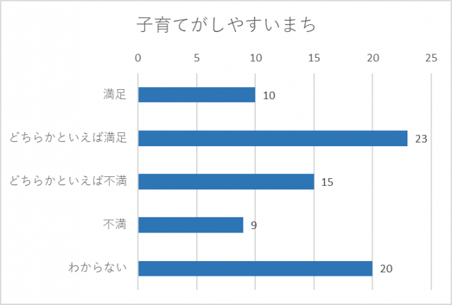 子育てグラフ