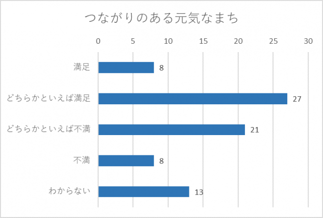 つながりグラフ