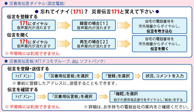 災害時の連絡手段