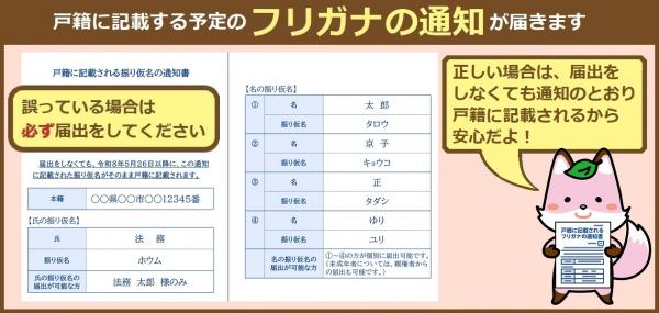 振り仮名の通知案内