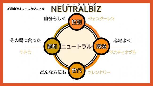 ニュートラルビズ　イメージ図