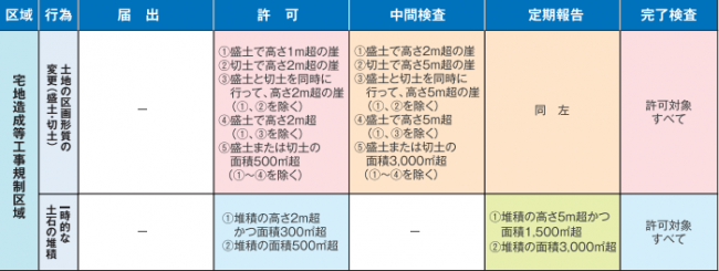 流れ