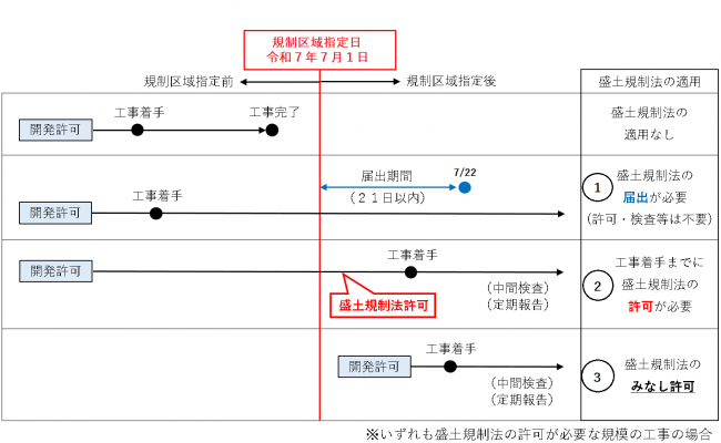 取り扱い
