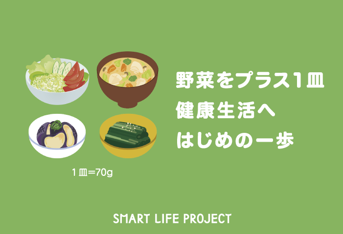 毎日プラス一皿の野菜
