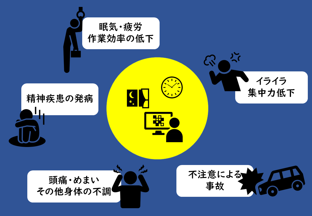 睡眠
