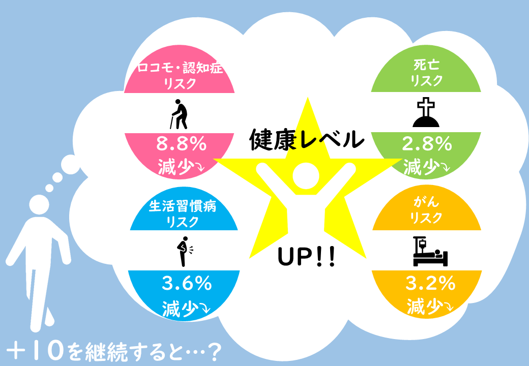 運動しないリスク