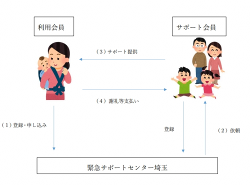 利用イメージ図