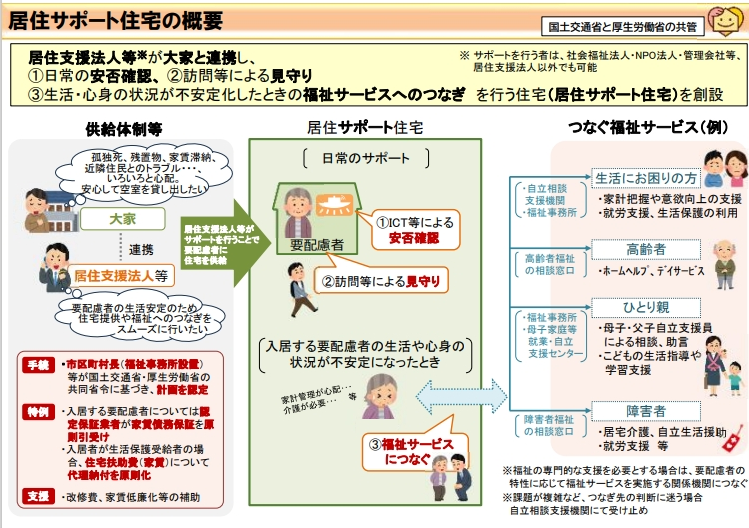 (国土交通省)居住サポート住宅の概要