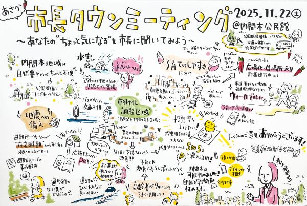 グラフィックレコーディングのボードの写真です。