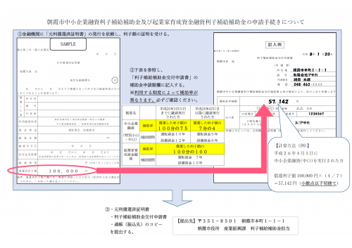 申請手続きについて